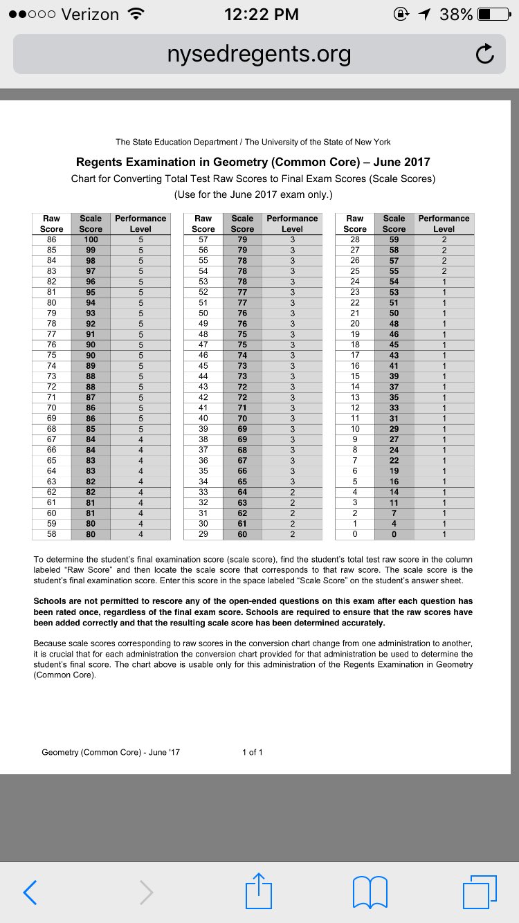 ella در X: «nys geometry regents curve! #GeometryRegents https://t 