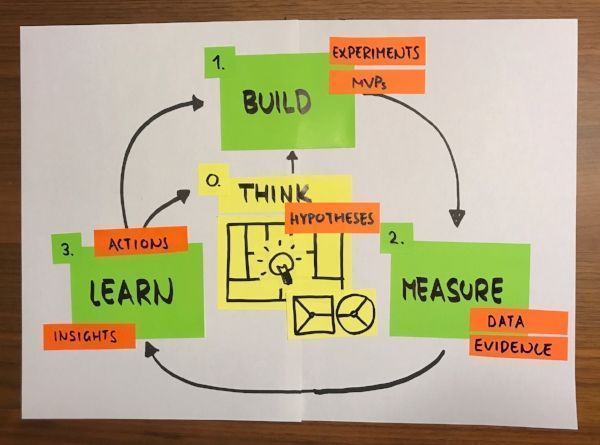 Strategyzer tweet media