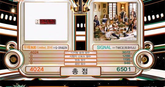 netizenbuzz's tweet photo. Twice wins 12th #1 on 'Music Bank' https://t.co/IPNOM79xvC https://t.co/kfUIz45Rba