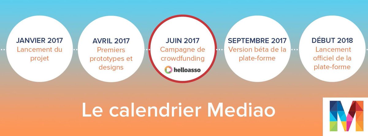 Mediao_fr's tweet photo. Suivez l'avancement de #Mediao le #fil #informations #pertinent alimenté par #intelligencecollective #algorithme ! #media #indépendant https://t.co/MnqetJAIl7