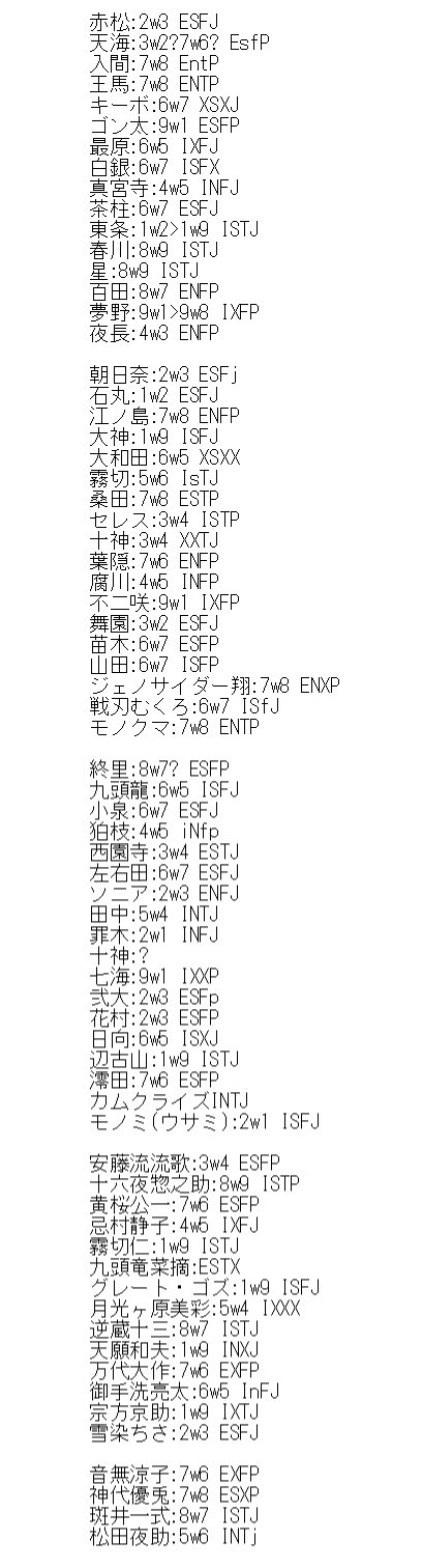 秦野ててて 6 17更新 現段階のダンガンロンパ 1 2 3 V3 ゼロ のエニアグラム Mbti判定 T Co Dcb80vpt6t Twitter