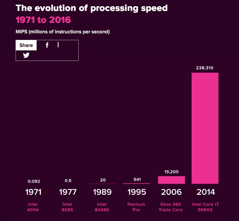 Machine learning is used in a range of everyday situations. But do you know where? ow.ly/Ouhs307kOHN #rsmachinelearning