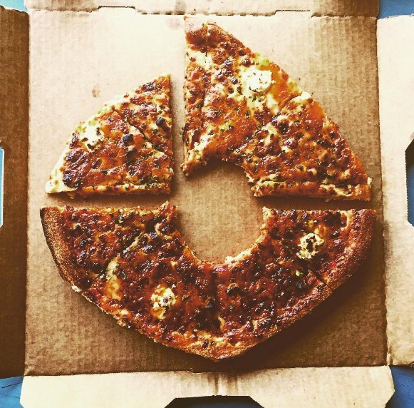 LookFar_Ideas's tweet image. When your love of LookFar and your need for pizza collide. Credit to our Picasso of the pepperoni, @RyanColgin.

#lovemyjob