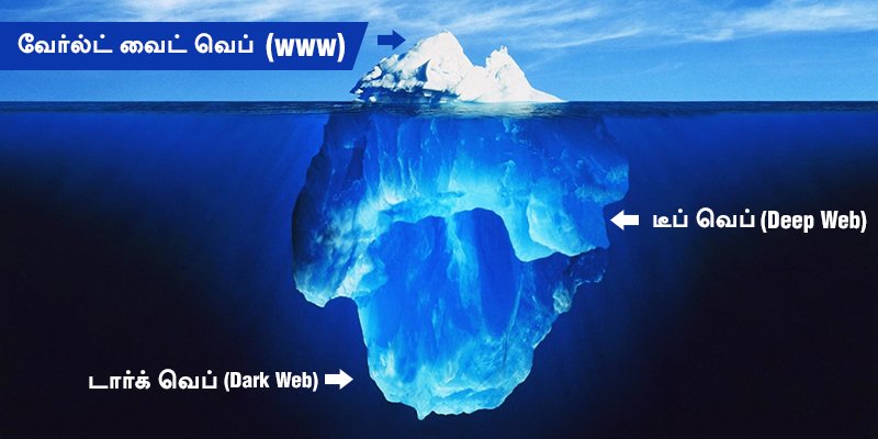 PttvNewsX's tweet photo. டார்க் வெப் (Dark Web) தெரியுமா?
https://t.co/OBhkZmuzEC #DarkWeb #DEEPWEB #NClay https://t.co/oDXSUe6TPu