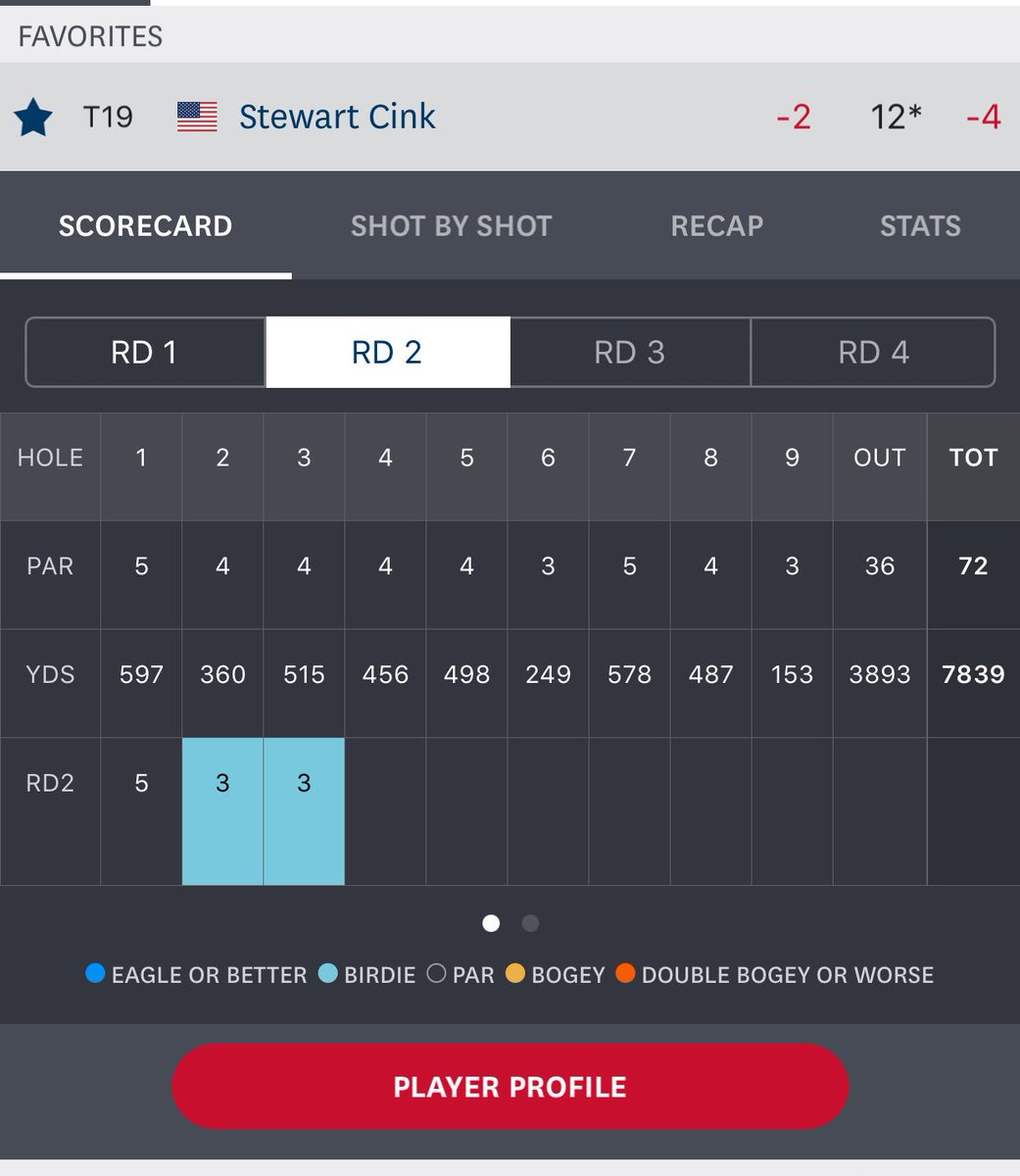 jkittkat's tweet photo. Again #BackToBackBirdies!! #CinkIt⛳️🏌🏼Stewart!! #Mojo #USOpen⛳️ #PGATour🏌🏼 https://t.co/CIPeQ9wpSM