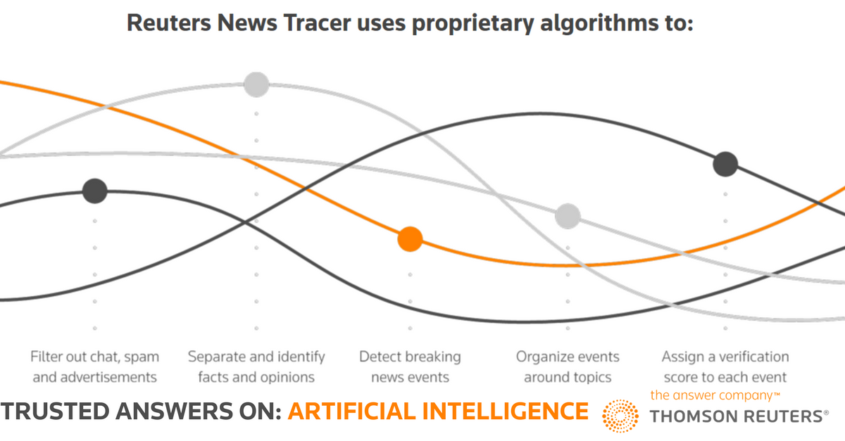 thomsonreuters's tweet photo. .@Reuters News Tracer uses #machinelearning's power to think like a journalist when determining trustworthy news: https://t.co/sYv77tTtuz https://t.co/66ojKlb9iC