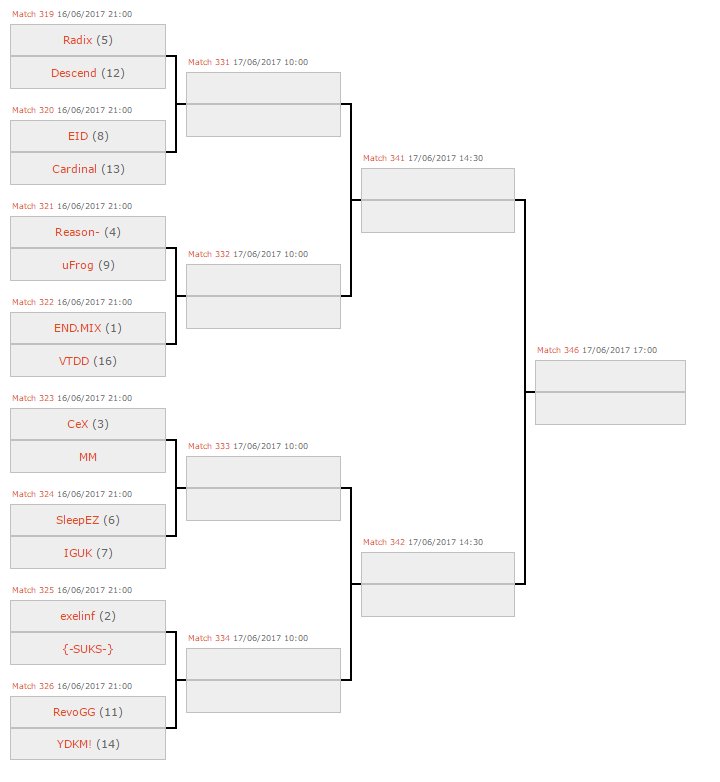 uFrag's tweet image. uFrag | Generations progress through groups! First up fourth seed @ReasonGaming - this @epicLAN is proving to be a very competitive event!