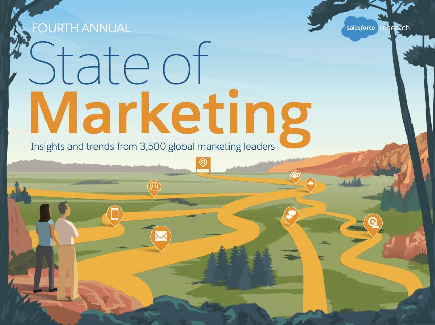 salesforce's tweet image. NEW: Marketing Embraces the AI Revolution 🤖 Read more: sforce.co/2rzykbS