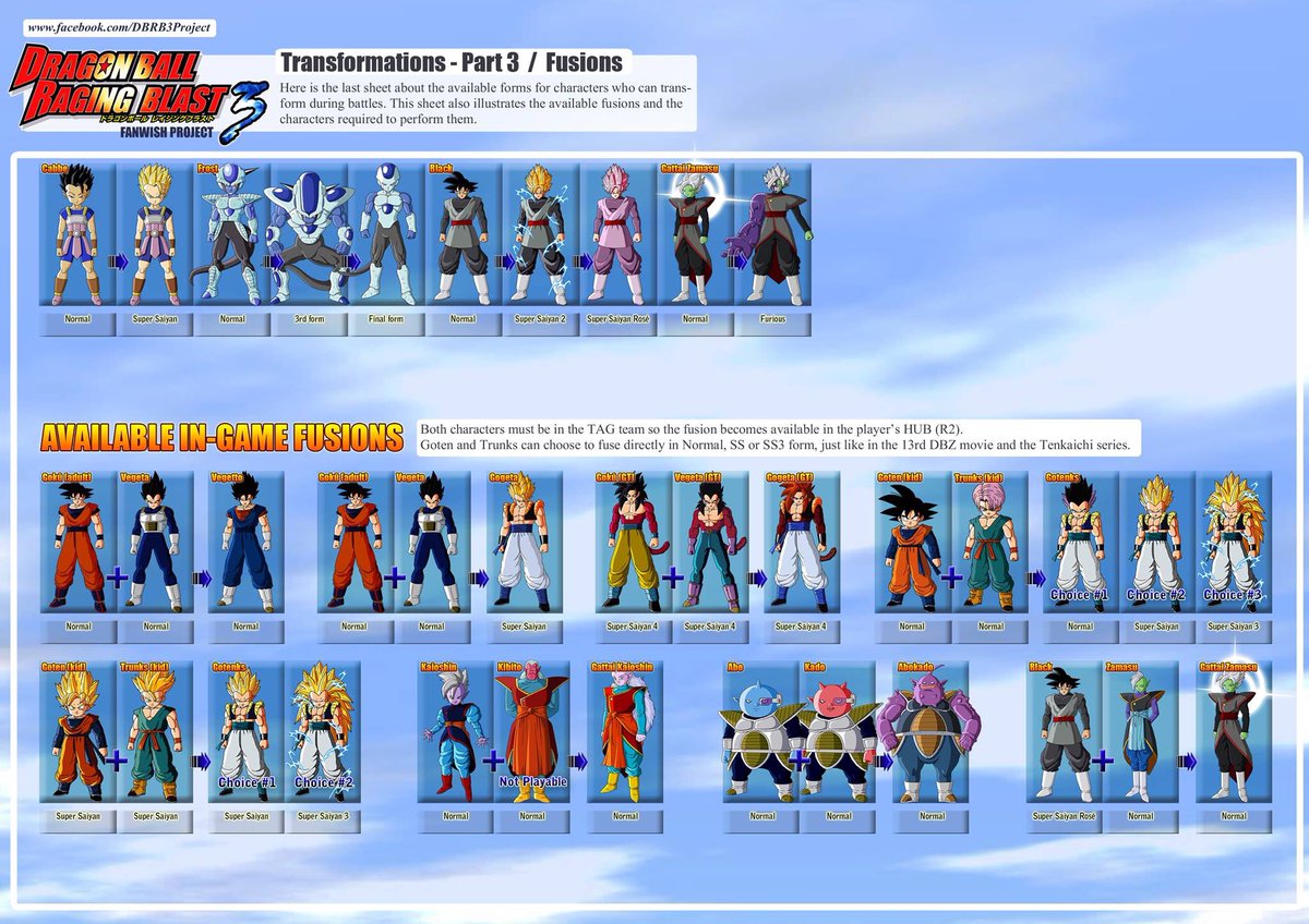 DBRB3 Project (@DBRB3Project) / Posts / X