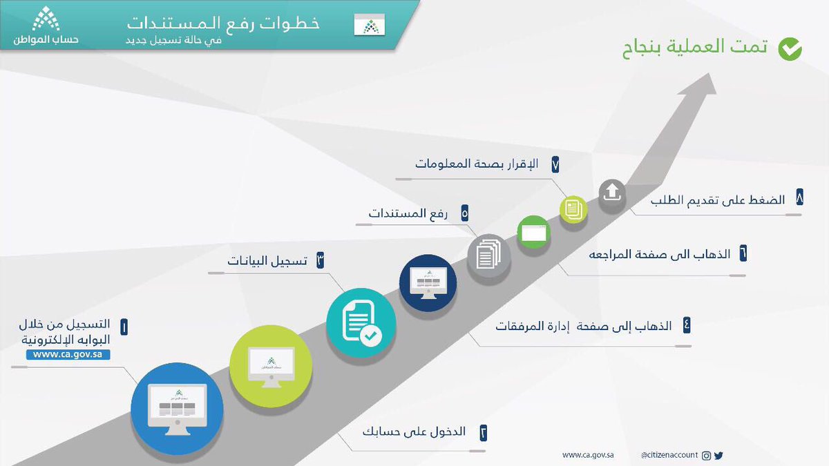 شرح إضافة المرفقات في برنامج حساب المواطن حتى لا يتوقف الدعم Youtube