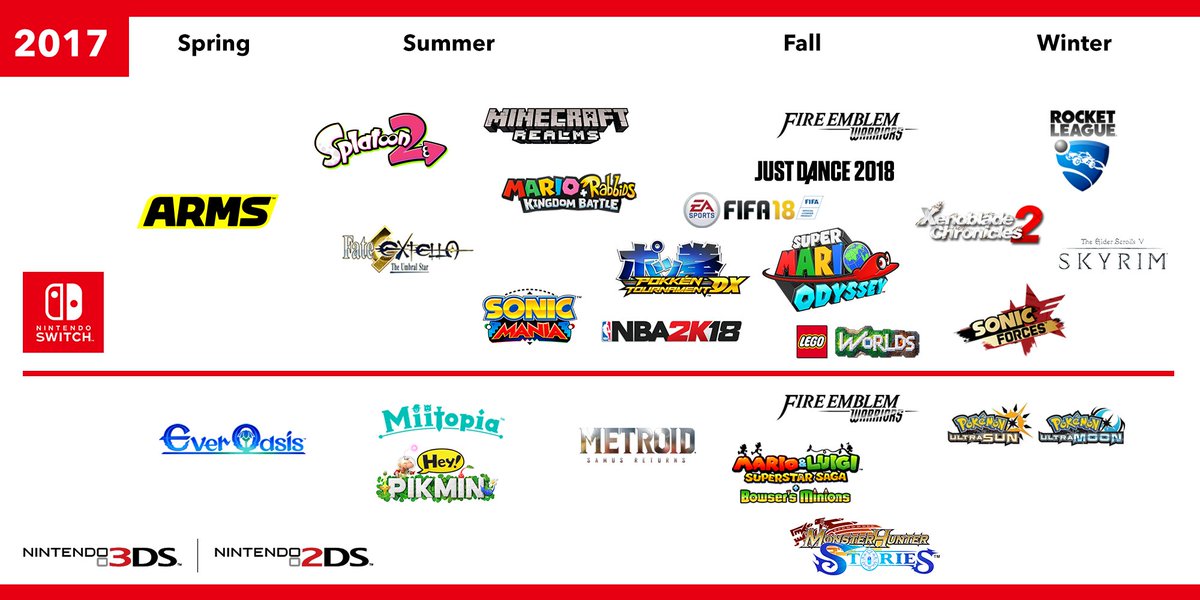 2017 Release Dates Infographic Nintendo Switch Forum (Switch