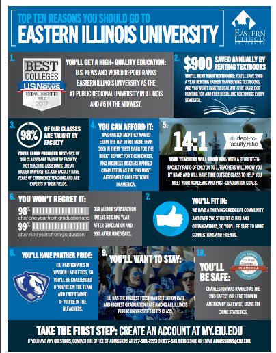 EIU_CollegeOfEd's tweet photo. #Top10 reasons to attend @eiu! If we had #Top11, it'd be: #EIU #FutureTeachers pass state test @ 98.5% *first time*! #topten #FridayFeeling https://t.co/qEnIQXtFuL