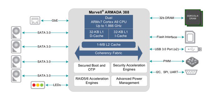 MarvellTech's tweet image. Start your weekend right! Back the ground-breaking #OpenSource #Helios4 #NASSolution today! @kickstarter bit.ly/2sHYngS