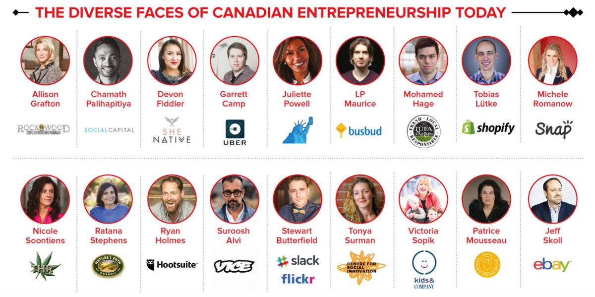 Great to be featured with amazing folks changing the face and future of Canadian #entrepreneurship. Congrats on your launch <a href="/CanadaTREPS/">CDN Entrepreneurship</a>!