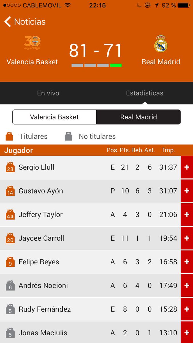 Solo mira las estadísticas.....Llull te puede ganar un partido no una final