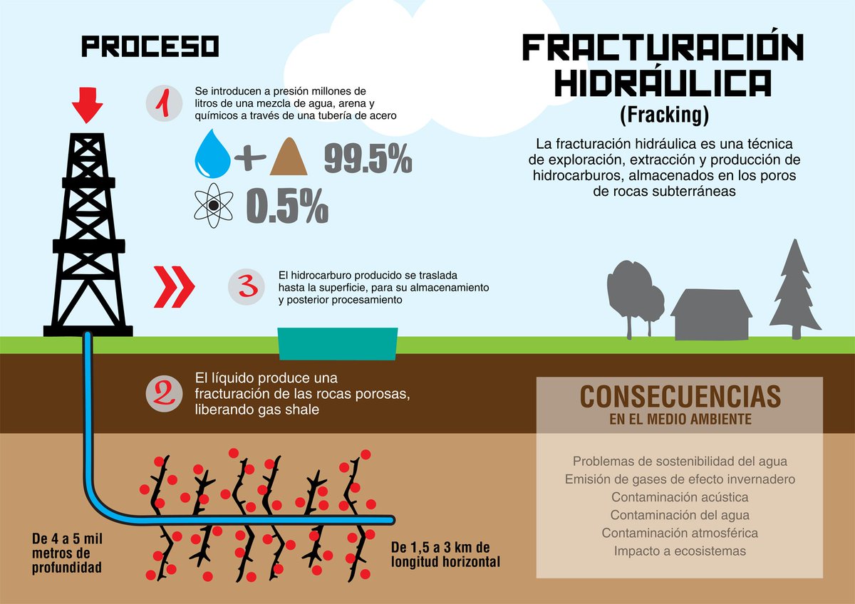 Dona_redes's tweet photo. R4 #g4 #riycc Contaminacion ambiental, acuífera. https://t.co/pavTU1lurw