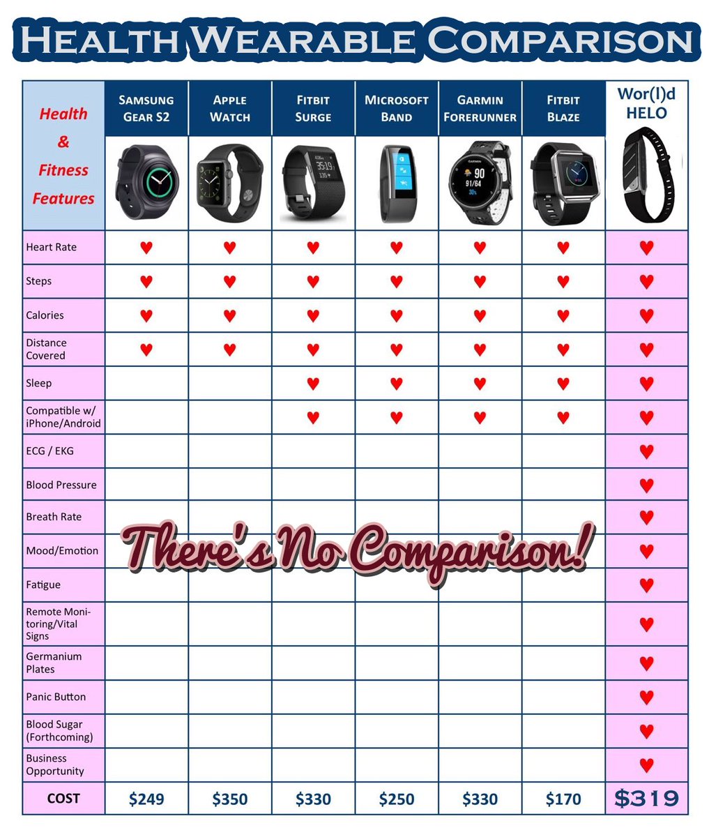 SeniortoS's tweet photo. Are you tired of pricking yourself to check your glucose?  Good news! https://t.co/Y9rujLJloa #medicaldevice #healthandsafety #nurse #blog https://t.co/mYJw2RPqf9