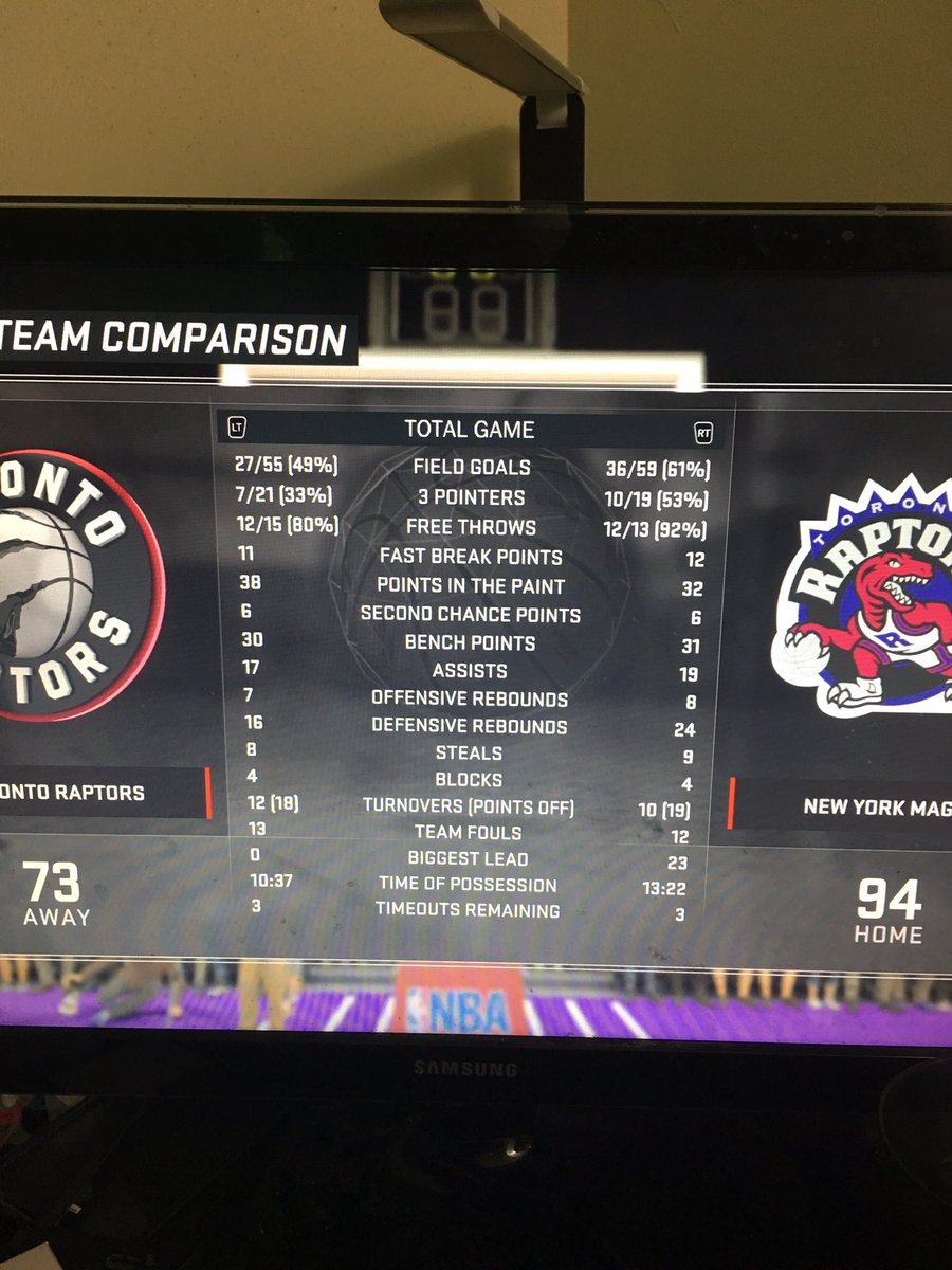 TheRealiPryzie's tweet photo. Mine and  @G_ClownOG game results he won @BlkFrankWhite1 @JonathanJArthur @ItzConz https://t.co/soA9NGhwMX