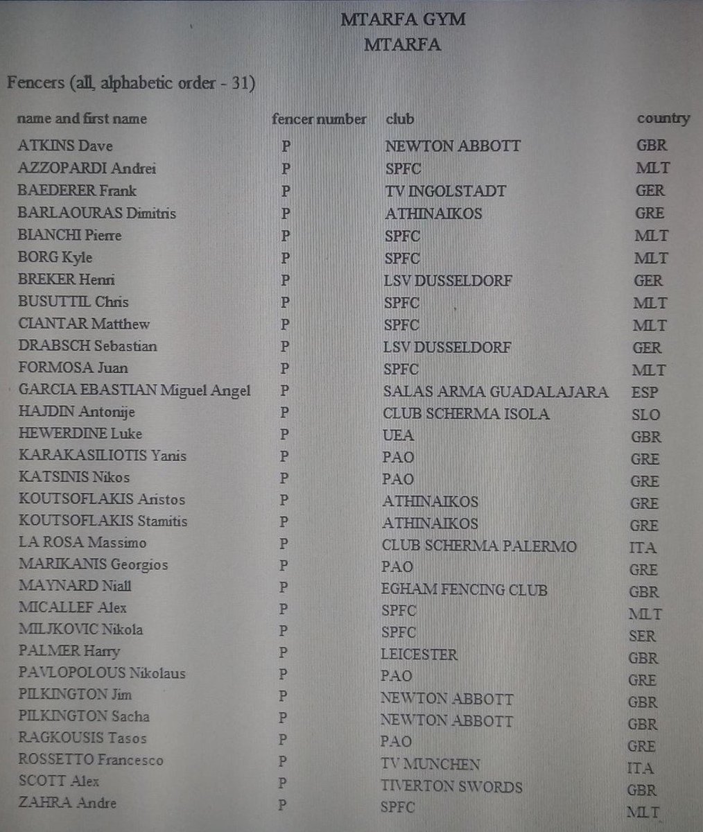 #Devon Fencers competing in The Malta Open 2017 Tournament Fencing Foil Epee &amp; Sabre <a href="/TivertonSwords/">Tiverton Swords</a> <a href="/NAFencingClub/">NA Fencing Club</a> facebook.com/events/1840773…