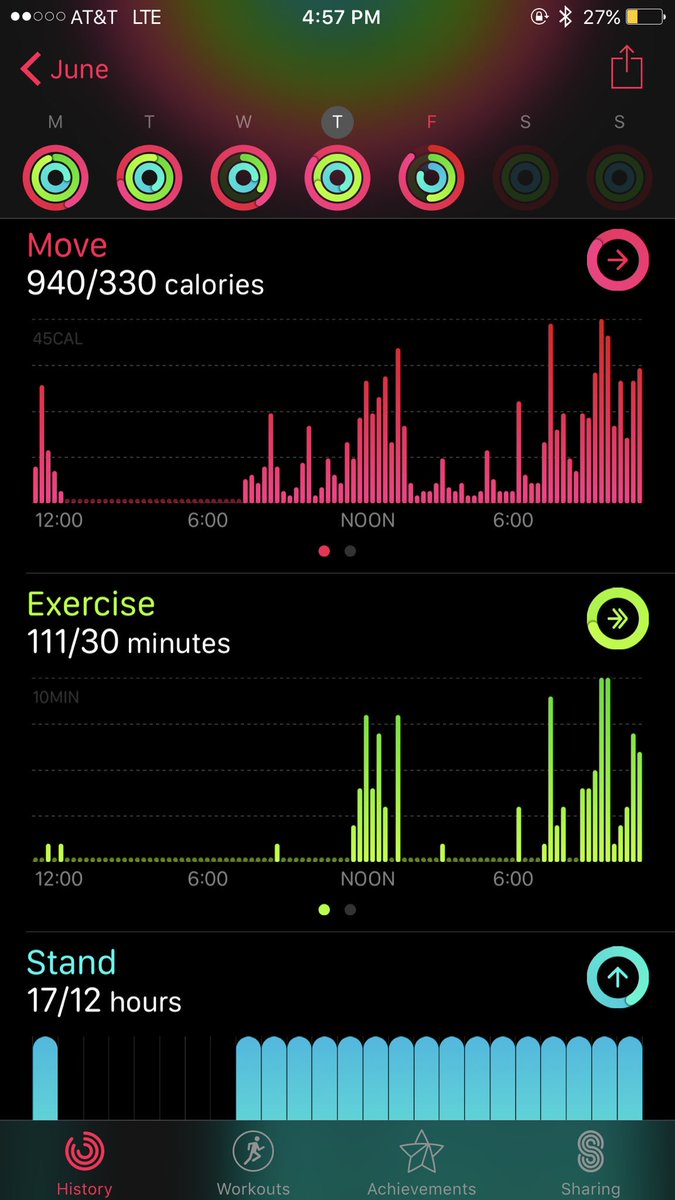 LexiNicoleLucas's tweet photo. Fountain hopping, common grounds dance party, and over 12 miles of walking... #BaylorLineCamp https://t.co/G48CqFwTYd