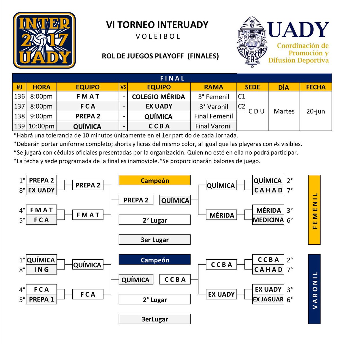 UADYvoleibol's tweet photo. Con el triunfo de anoche en CDU de Química sobre el ColegioMérida y CCBA sobre ExUADY ya esta lista la #GranFinal #InterUADY @Universo_Dep https://t.co/liMa1gjCE8