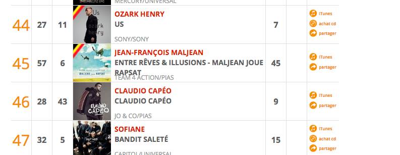 brigittegrn's tweet photo. #EntreRêvesEtIllusions album-hommage @PierreRapsat par @maljeanjf dans le Top 50 devant Claudio Capeo et n°6 des albums belges👍💿🎹🎶🎩 https://t.co/jDiCiRhHQB