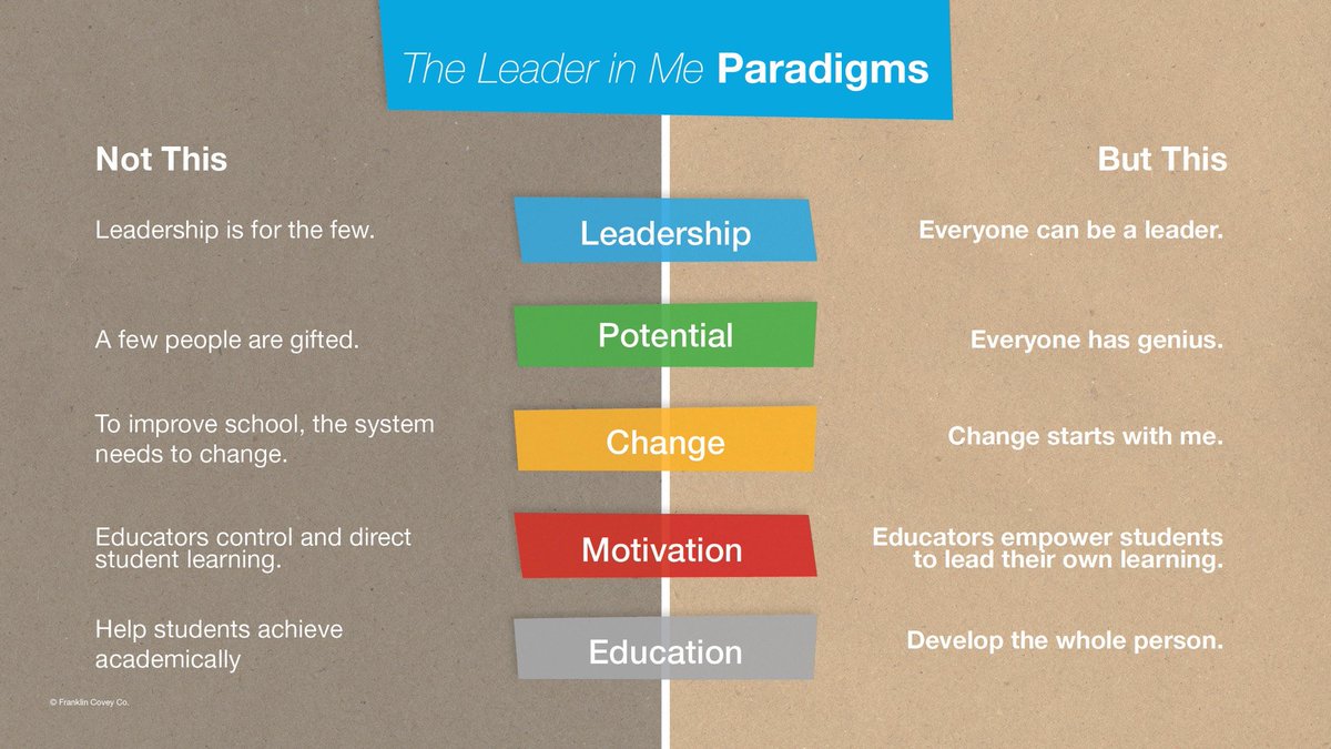 The Leader in Me tweet media