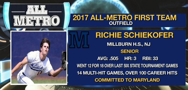 Gregg Lerner (@gregglerner) on Twitter photo Congrats to @rschiek10 of <a href="/MillburnBasebal/">MillburnHSBaseball</a> named 1st Team All-Metro. Dude is exemplary leader - @News12Varsity news12varsity.com/all-metro-base… Congrats to @rschiek10 of <a href="/MillburnBasebal/">MillburnHSBaseball</a> named 1st Team All-Metro. Dude is exemplary leader - @News12Varsity news12varsity.com/all-metro-base…
