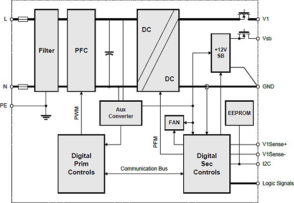EDNcom's tweet photo. PFC totem pole architecture and #GaN combine for high #power and #efficiency: https://t.co/EydcuKnTeD @transphormusa #BelPower #TET3000 https://t.co/sr2olYtxRa