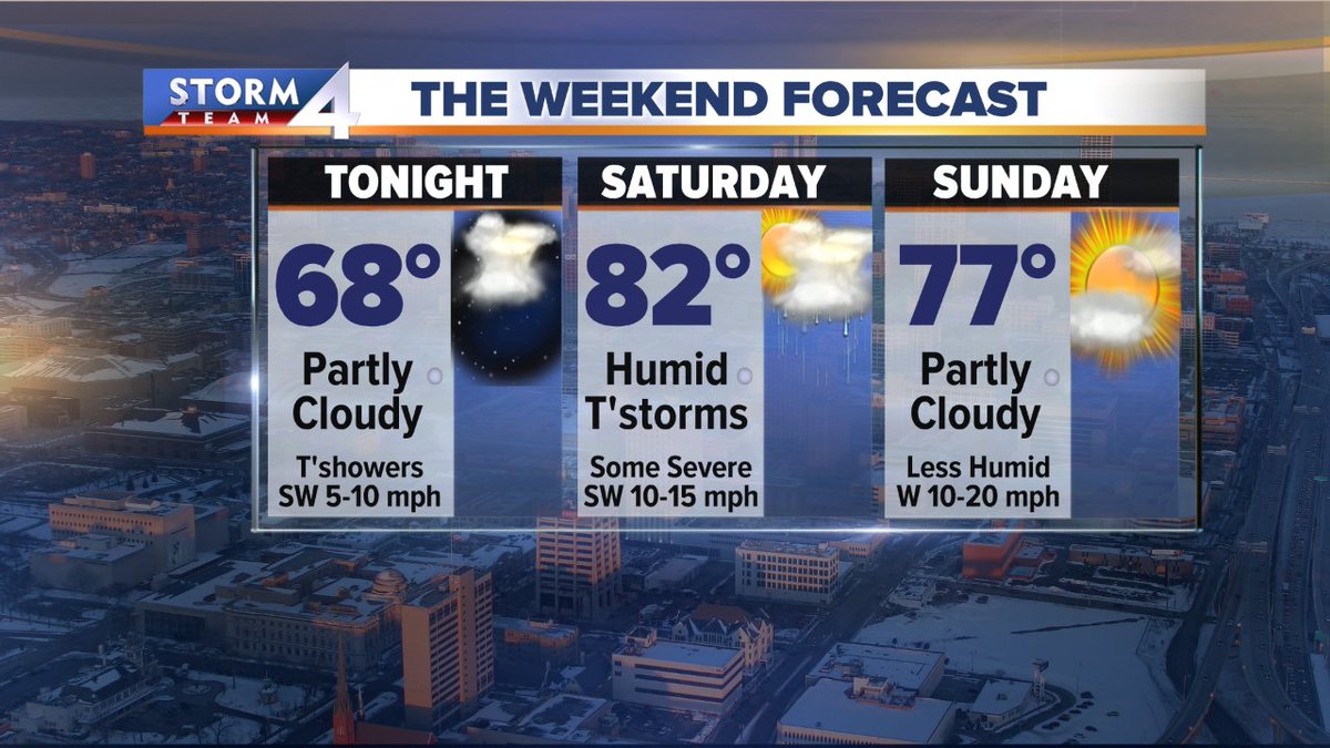 Your Father's Day weekend forecast. Stormy Saturday evening. Isolated shower Sunday morning, then breezy &amp; pleasant
