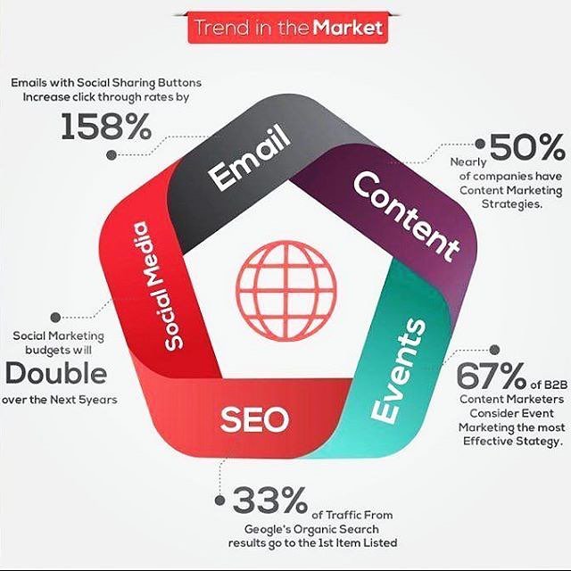UngiGames's tweet photo. Reposting @grahamboomboom:
Are you on top of your marketing? #boomboom #marketing #socialmedia #contentmarketing https://t.co/KdpAwR4pRO