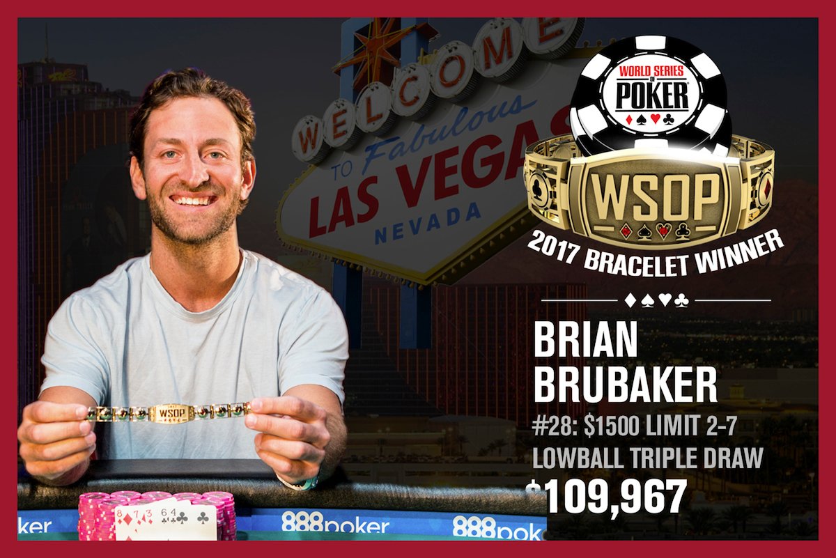 PokerPaparazzi's tweet photo. @WSOP #CONGRATS Brian"@Bru009"Brubaker #WINNING 1st #GoldBracelet:$109,967 beats 325 others $1500 2-7 #TripleDraw #WSOP'17:https://t.co/yuLfn4zp4U https://t.co/FdeRQr43Nm