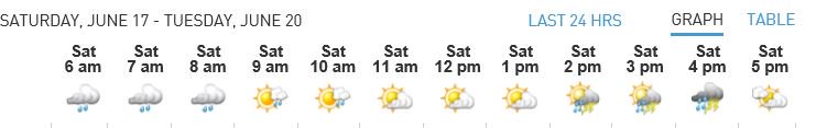 WakefieldMarket's tweet photo. The weather gods seem to be smiling on the 9am to 1pm slot that the market is open for today! https://t.co/QnYA7Uy3KW