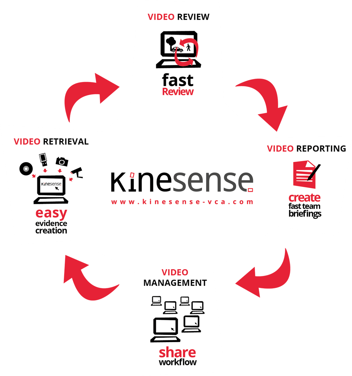 respol_IT's tweet photo. Kinesense LE 3.0 - nowa wersja narzędzia do analizy #video od @Kinesensevca. Kluczowa zmiana: praca wielostanowiskowa #kryminalistyka https://t.co/voTVkXrvy8