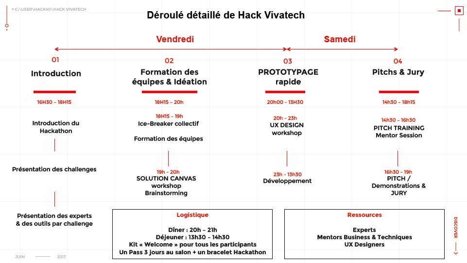 NicolasLoubet's tweet photo. Pour celles & ceux qui dรฉcouvrent #HackVivaTech, il s'agit d'un #hackathon (intense) avec 200 personnes (autour de 4 problรจmes / "dรฉfis"). https://t.co/Rpo2YR6sER