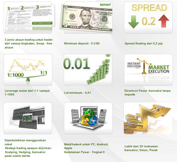 Copy Trade - Berinvestasi di pasar keuangan tidak pernah semudah ini