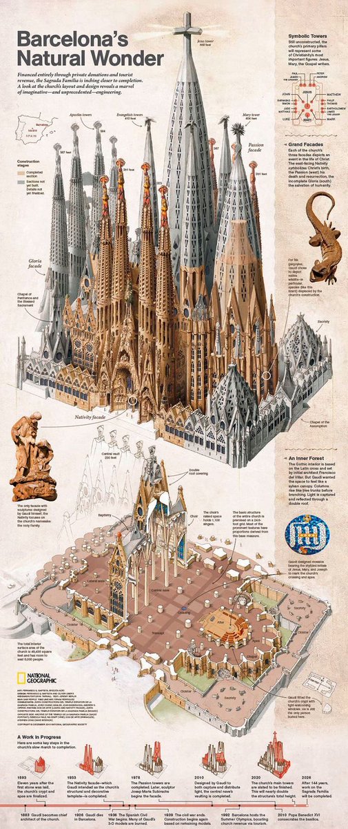 Sagrada Familia de Gaudí, Barcelona. #infografía #arquitectura