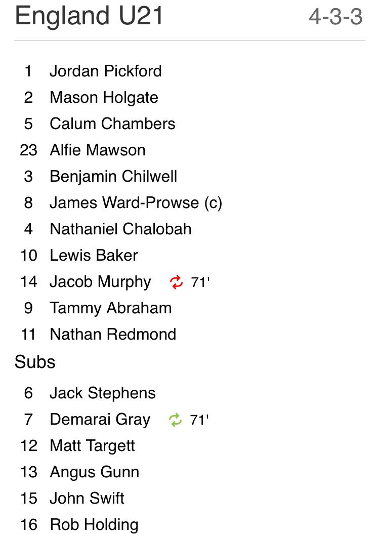 009Sandman's tweet image. Rob Holding does not get on for #eng21 Fire the retarded coach now