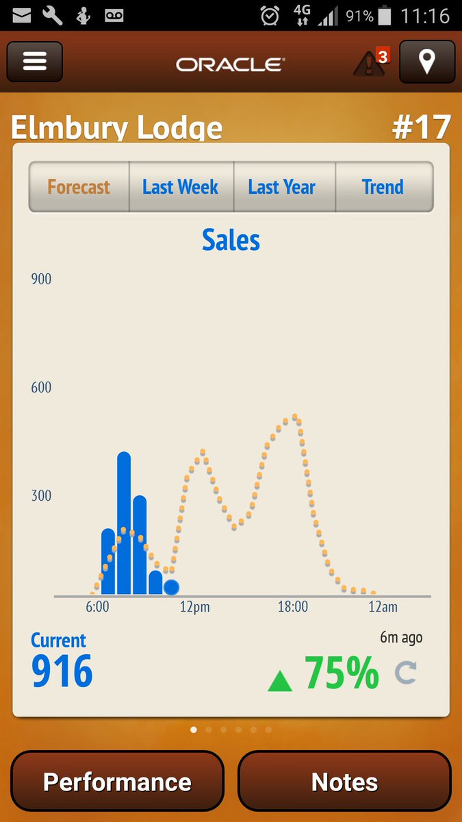 Great start to the day at Elmbury Lodge <a href="/elmburyIRT/">ElmburyLodgeIRT</a> <a href="/kirtkeza/">Kerry</a> <a href="/emmalwilliams94/">Emma Williams</a> <a href="/hannahfaceee/">Hannah Willis</a> <a href="/hawkeye1070/">Ian Hawkswood</a>