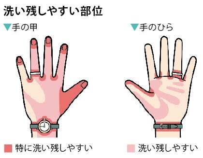 手洗いのtwitterイラスト検索結果 古い順