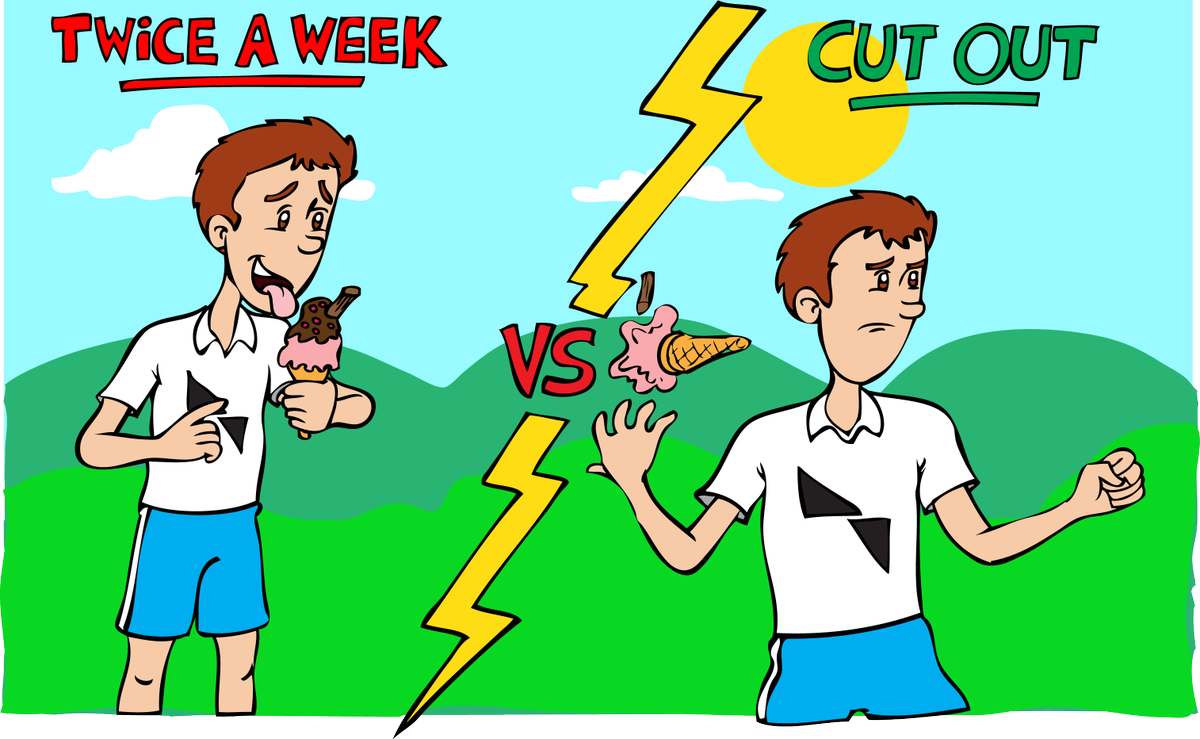 BodyDevCentre's tweet photo. How to structure behavior changes for weight loss AKA Flexible or rigid. See the full video at https://t.co/FwaN1rHL6h https://t.co/yLdZT16NHv