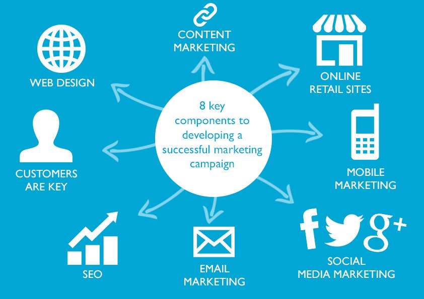 ipfconline1's tweet photo. #GrowthHacking: 8 Key Components to Develop a Successful #Marketing Campaign #DigitalMarketing #ContentMarketing #Startup via @srikanthr4080 https://t.co/y0NI0I3vOu