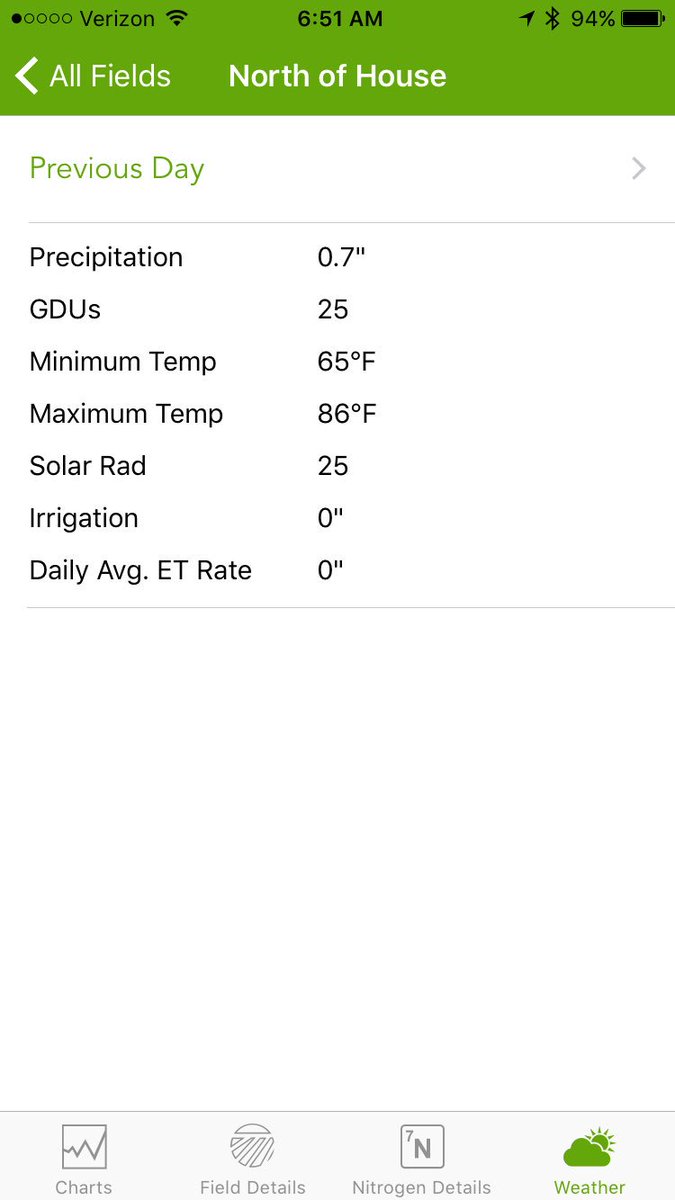 NEIAAgron's tweet photo. @EncircaServices N-Pro app hit the nail on the head with last nights rain! #grow17 #accurateweather https://t.co/HfT8r8RQJ2