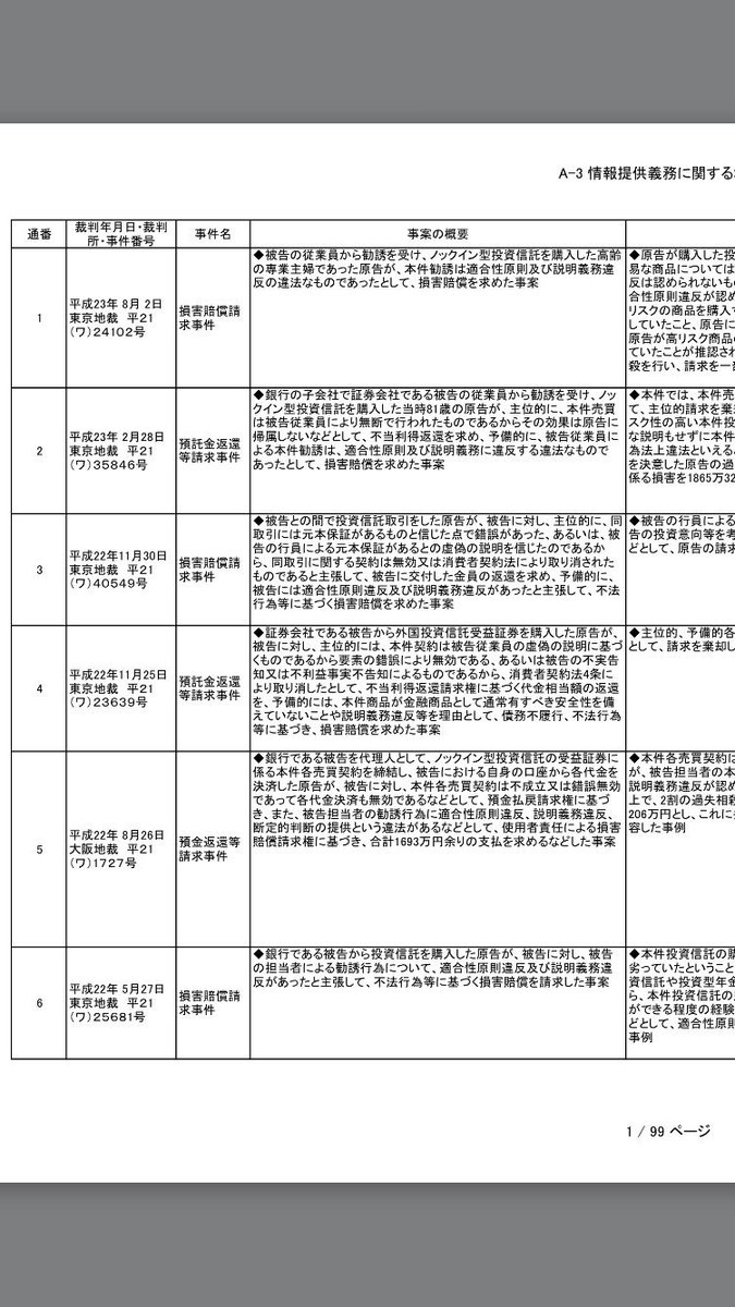 D9クラブ被害者の刑事告訴が警視庁生活経済課で受け付けられてるらしいよ ぱらえこのみか Byジェシカ