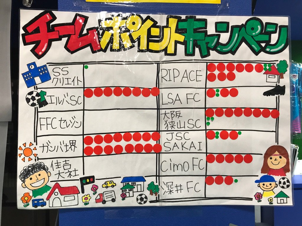 sposakusoccer's tweet photo. #チームポイントキャンペーン 堺店の途中結果!!
ご来店、心よりお待ちしております!!
#SSクリエイト #エルバSC #FFCセレゾン
#ガンバ堺 #住吉大社SC #RIPACE #LSAFC
#大阪狭山SC #JSCSAKAI #cimoFC
#深井FC https://t.co/OyDrzzrrKr