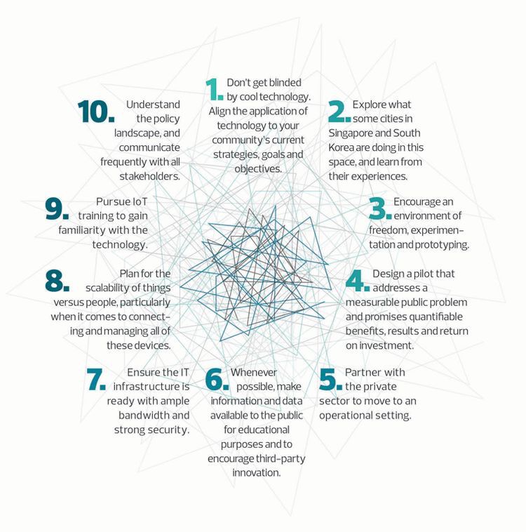 Techfest_IITB's tweet image. #Top10 tips for implementing IoT
#iot #landscape #strategy #CyberSecurity #BigData #prototype #startups #technology #investment #innovation