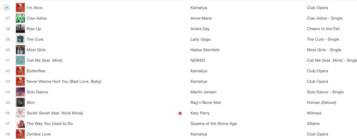 kamaliya_zahoor's tweet photo. Ireland totally obsessed with my album #ClubOpera at №7; &amp;
№36 - I'm Alive, №42 -Butterflies, №43 -Never wanna hurt you, №48 - Zombie Love. https://t.co/aiAf61wuXd