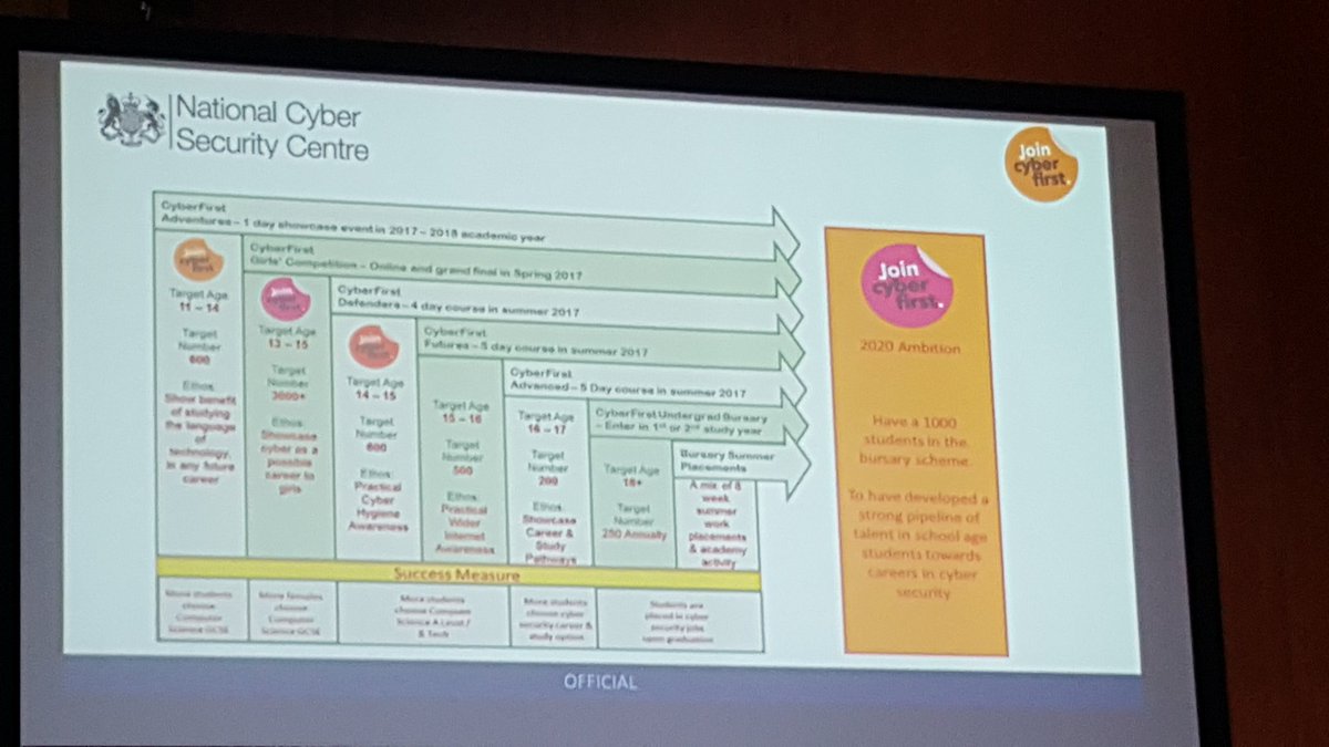 paullongnet's tweet image. National Cyber Security Centre @GCHQ   bursaries available to students #casconf17 useful for #gcsecs #alevelcs