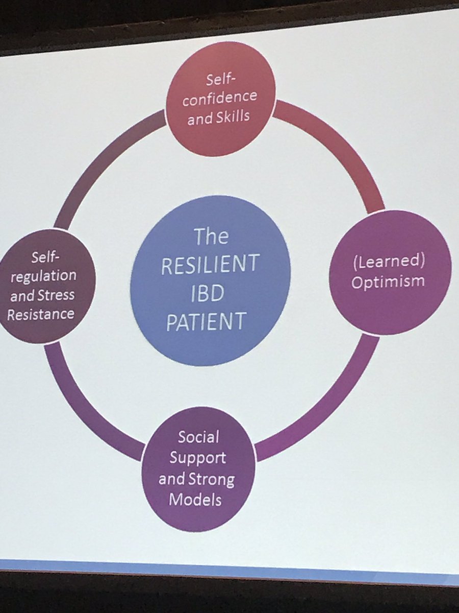 Https Hbr Org To Build Your Resilience Ask Yourself Two Simple Questions Https Hbr Org To Build Your Resilience Ask Yourself Two Simple Questions