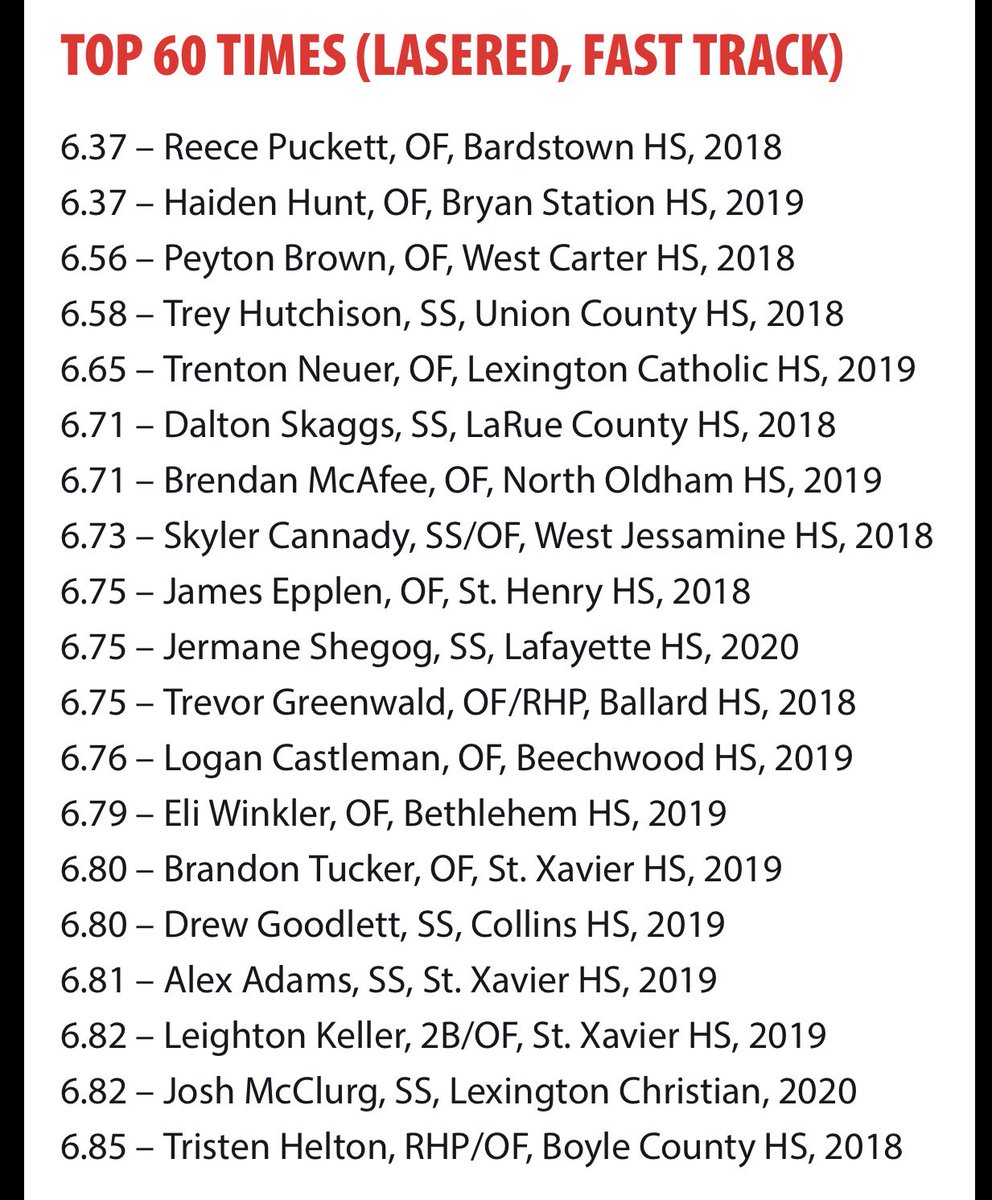 LCA Baseball tweet media